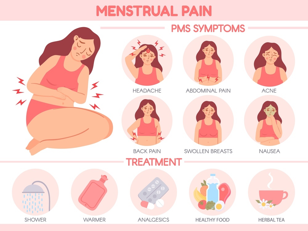 Food Choices for a Healthier Menstrual Period